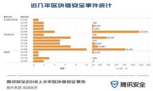 如何在TP钱包中添加Core主网：详细步骤与注意事项