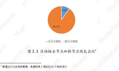 

TP钱包钓鱼网站的识别与防范