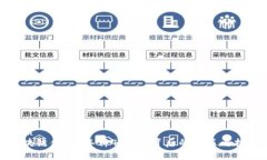 优质区块链金融：年薪400万背后的机遇与挑战