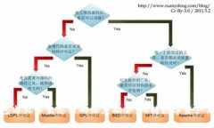 TP钱包与火币生态链的深度融合：玩转数字资产新