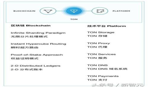 TP钱包提现到火币交易所的操作指南