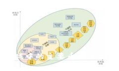 区块链游戏中的主要币种及其特点分析
