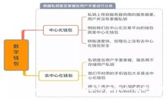 探索Foam3D：下一代区块链游戏的创新之路