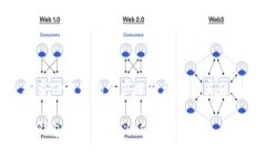 探索TP钱包的资产冻结机制及其影响TP钱包的资产