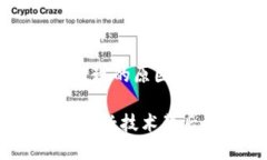 区块链金融出现的原因区块链金融：新兴技术背