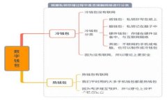 ## 如何将TP钱包里的币转换成HT？