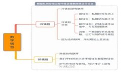  老版TP钱包下载及其使用指南