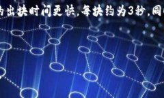如何将TP钱包中的币安智能链资产转移到火币交易