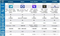 TP钱包背景：加密货币与区块链技术的交汇点