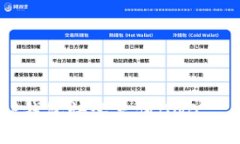 如何使用TP钱包快速充值BNB——全面指南