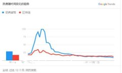 如何将数字资产从交易平台提取至TP钱包