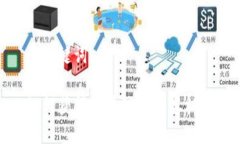 和关键词如何获得区块链金融券权限