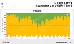 如何将TP钱包中的数字资产提到币安交易所？
