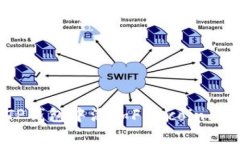 如何在TP钱包中添加Filecoin（FIL）地址