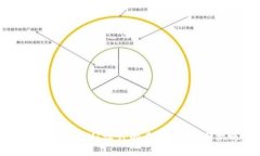 区块链游戏UI设计的未来：挑战与机遇