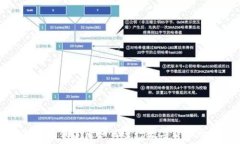   TP钱包创建后如何进行数字货币购买