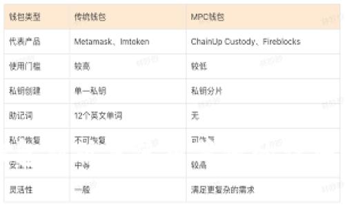 TP钱包新版本使用薄饼的详细指南