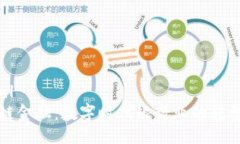```xml区块链金融：数字时代银行业的转型之路