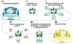 : 创建TP钱包的最佳选择指南关键词: TP钱包, 数字
