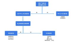 briaotitp钱包：安全性分析与病毒风险探讨
