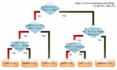 揭秘TP钱包下载风险及安全使用指南