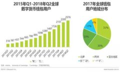 TP钱包被盗怎么办？详尽应对指南
