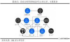  金融区块链的职业发展：考证指南与趋势
