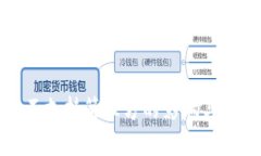 TP钱包不支持第三方的影响与解决方案